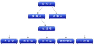廣州市金博達科技 一站式網(wǎng)絡科技服務，助力企業(yè)無憂拓路